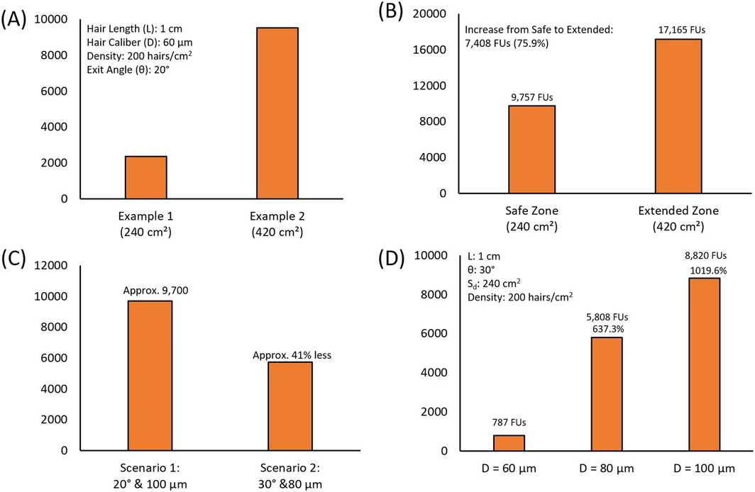 FIGURE 6