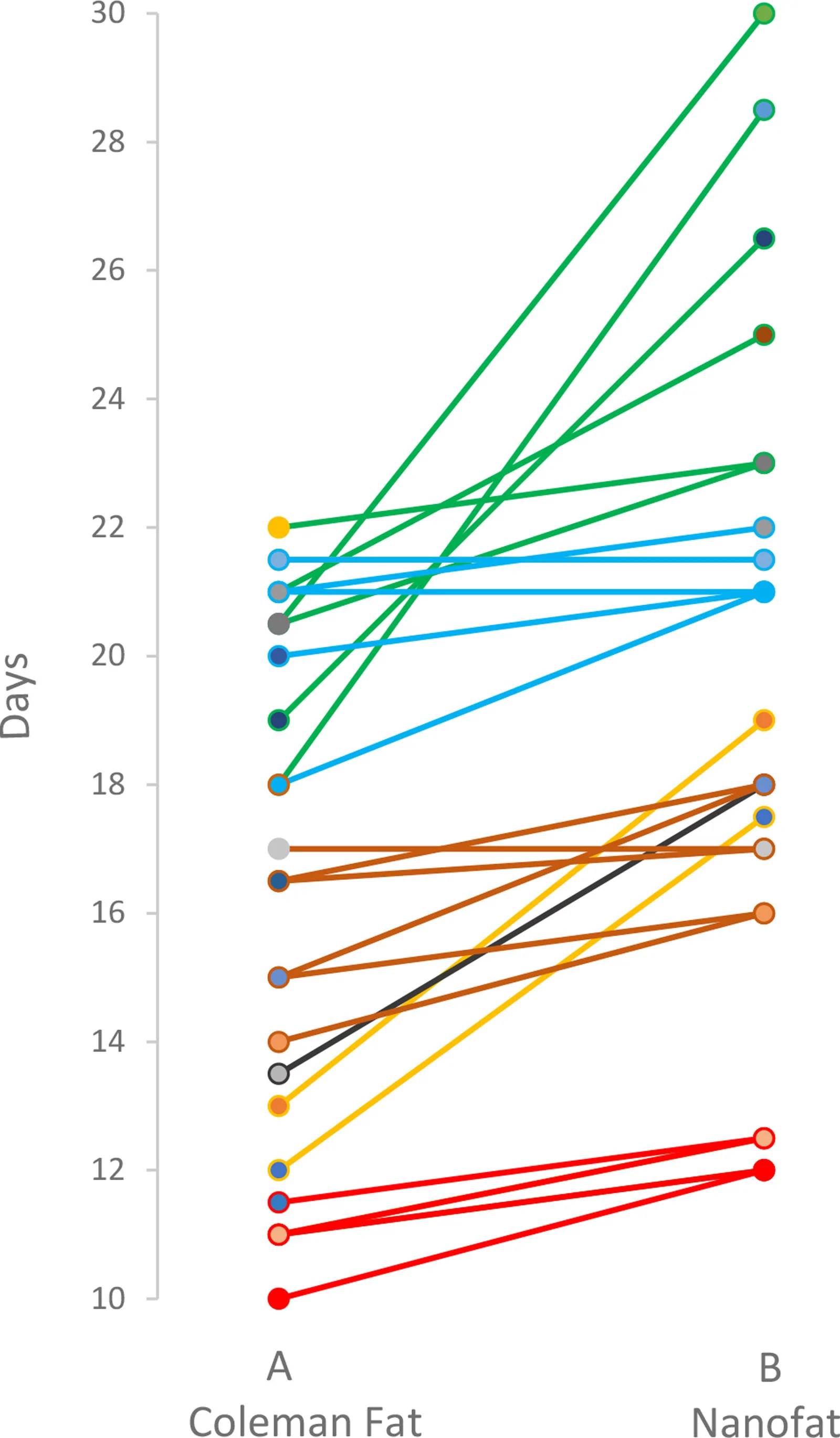 Fig. 6.