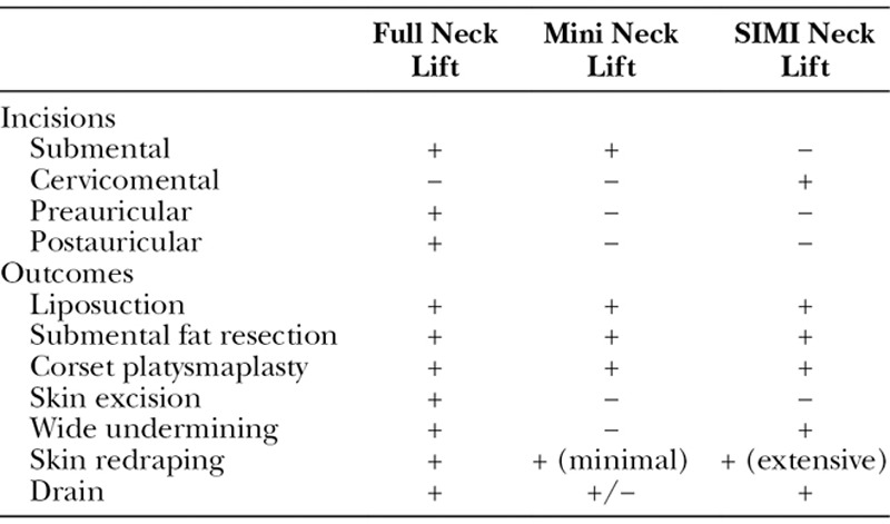 Table 2.