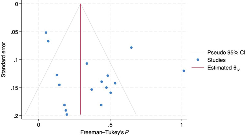 Fig. 10.