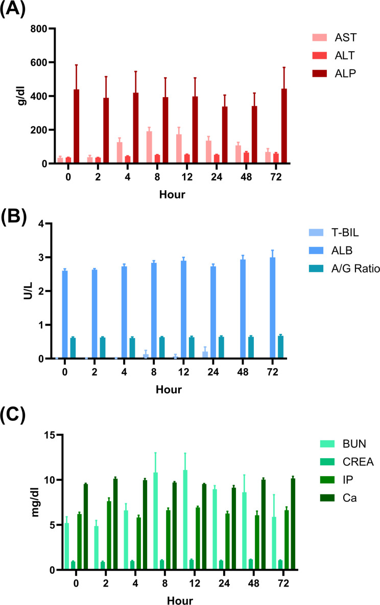 Figure 5