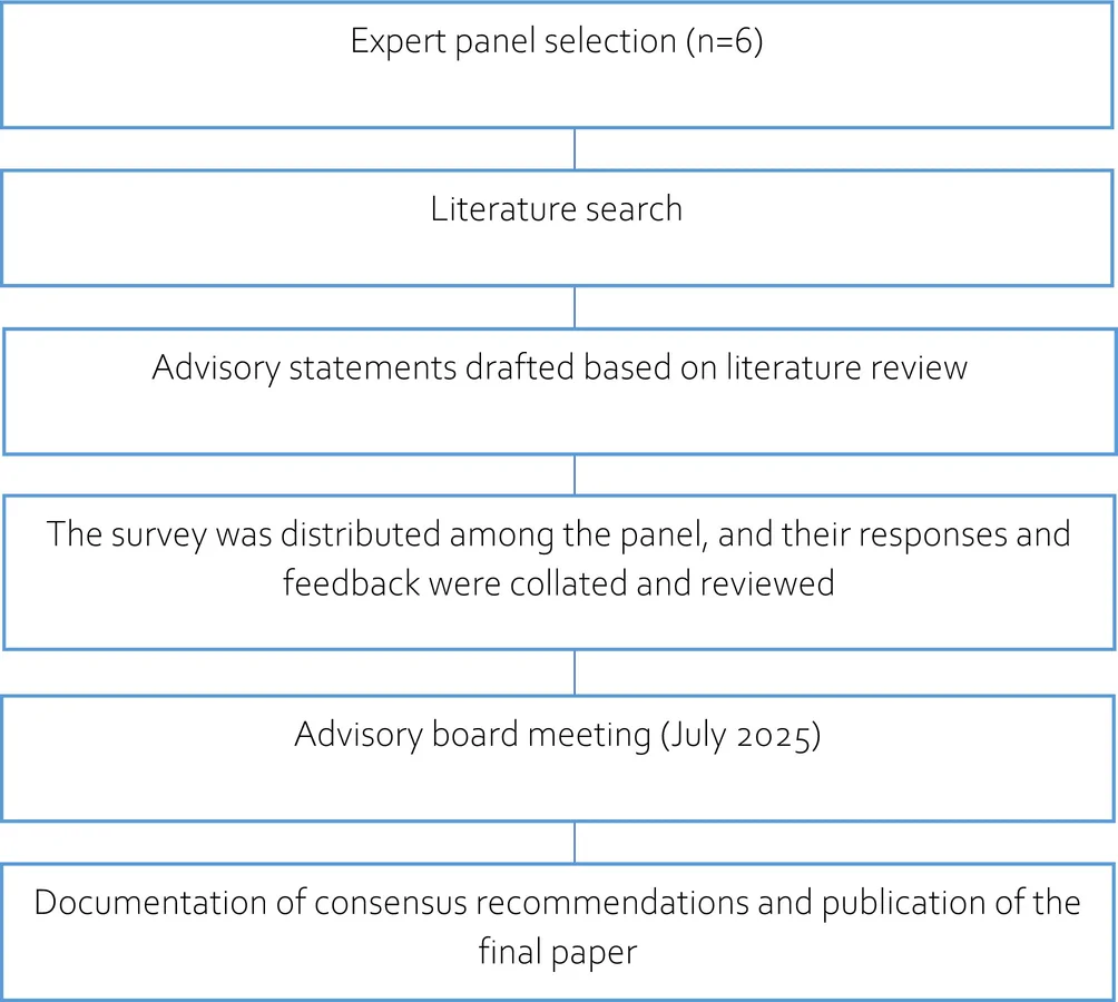 FIGURE 1