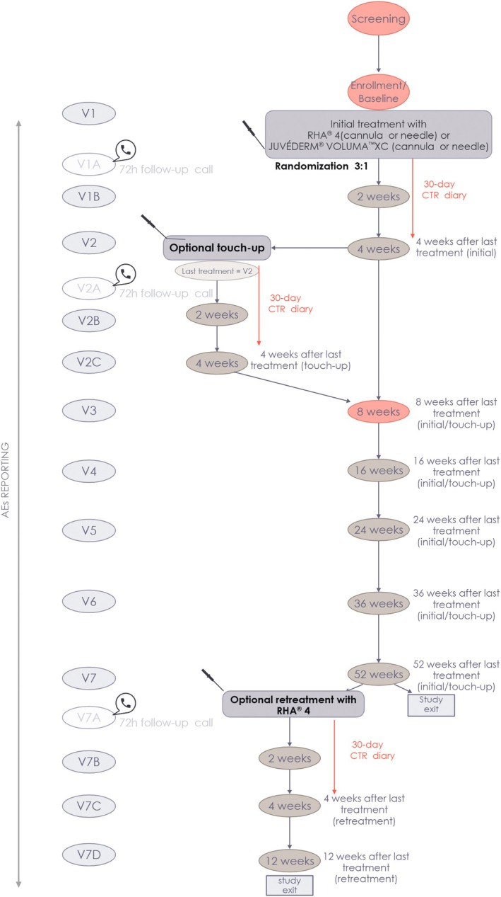 FIGURE 1