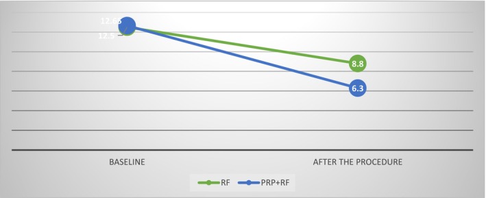 Graph 1