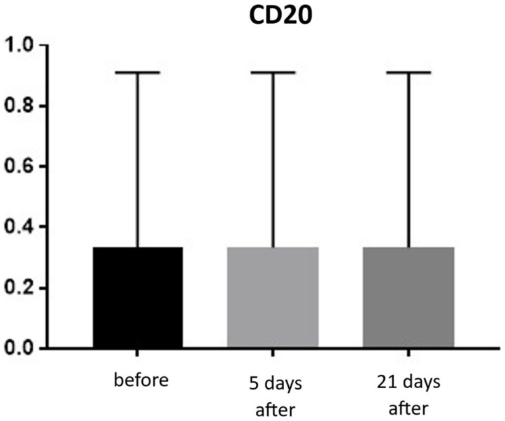 Figure 17