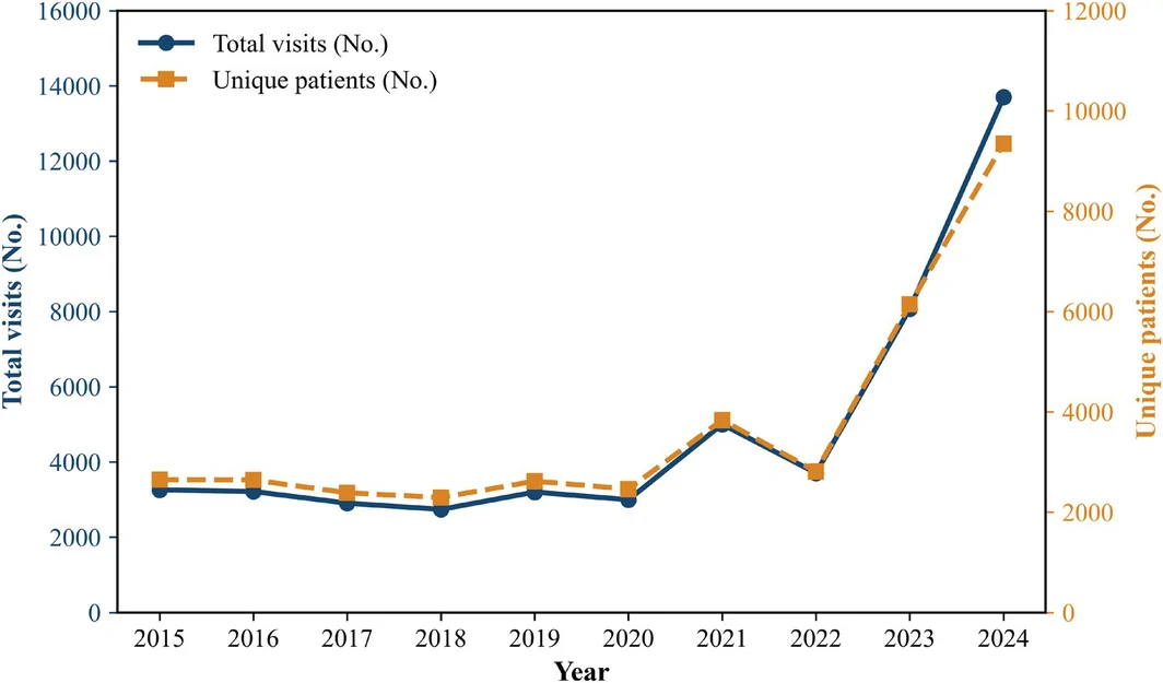 FIGURE 1