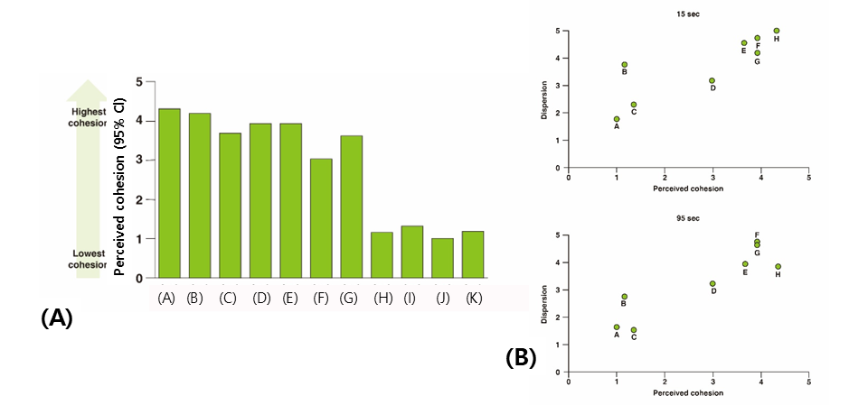 Figure 5. Comparison of the elastic modulus of various HA fillers (A). Comparison of the viscous modulus of various HA fillers (B). Comparison of the complex modulus of various HA fillers (C). Comparison of phase angle (tangent δ) among various HA fillers (D). The standard deviations were calculated based on the standard formula for standard deviation, which is the square root of the variance. For each dataset, we first calculated the mean, followed by the variance (the average of the squared differences from the mean), and then took the square root of the variance to obtain the standard deviation. The figures are produced by the authors.
